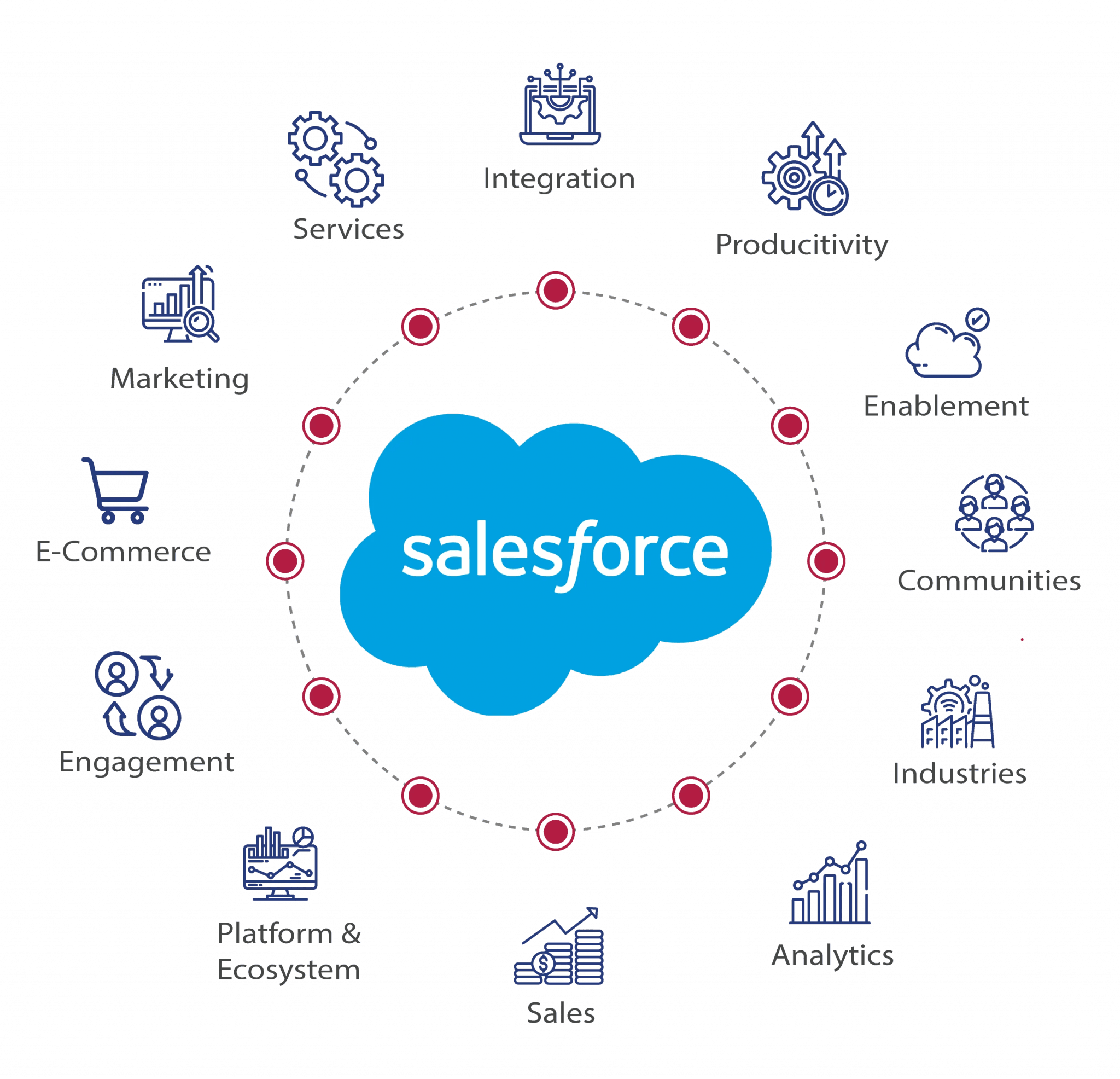 Salesforce Services