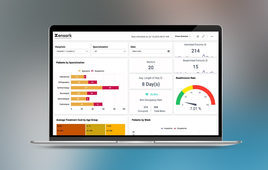 Future-Proof Scalable Solutions
