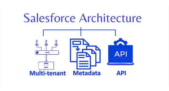 Salesforce_Application Architecture