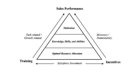 Salesforce_Scale & Performance (1)