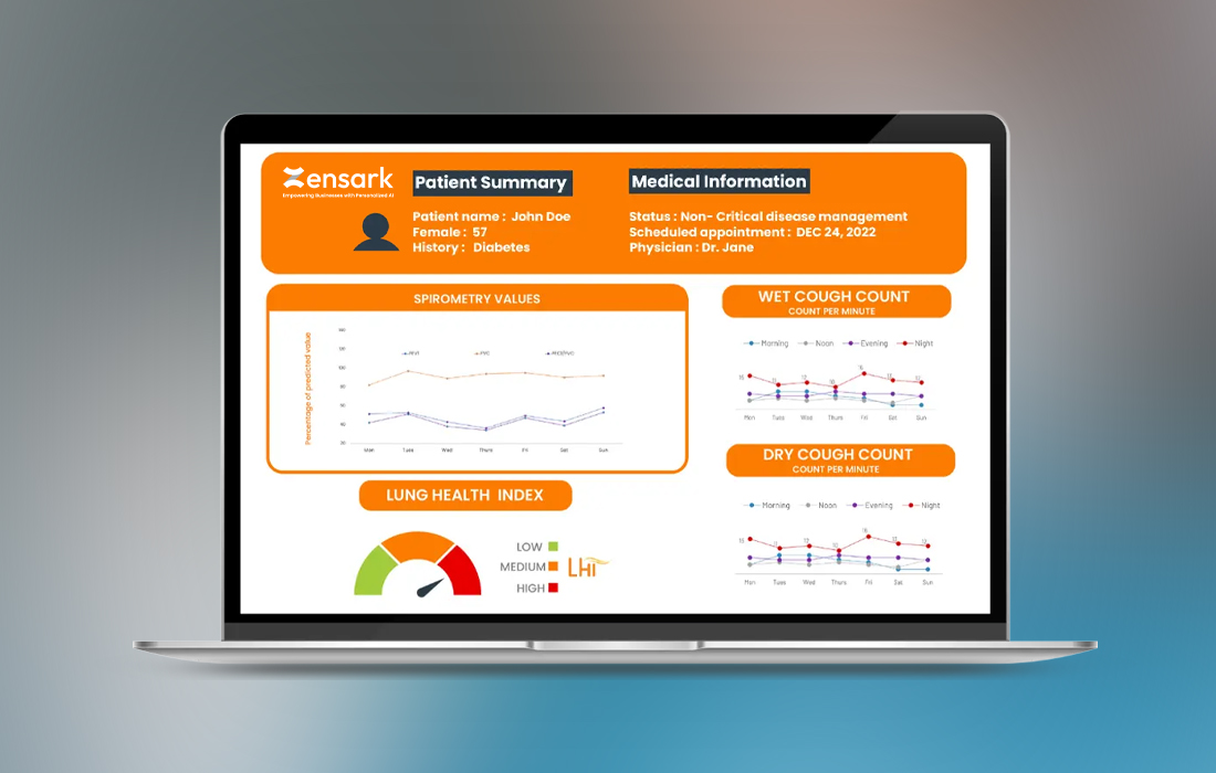 Zensark HealthTech Monitor