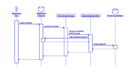 Salesforce_Integration Architecture